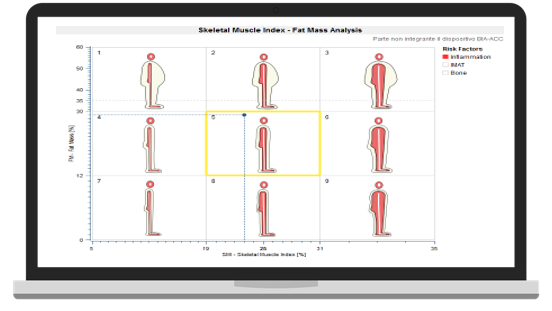 Composizione corporea BIA